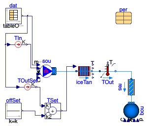 Buildings.Fluid.Storage.Ice.Validation.ExperimentNIST.Charging