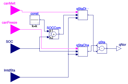 Buildings.Fluid.Storage.Ice.BaseClasses.NormalizedHeatFlowRate