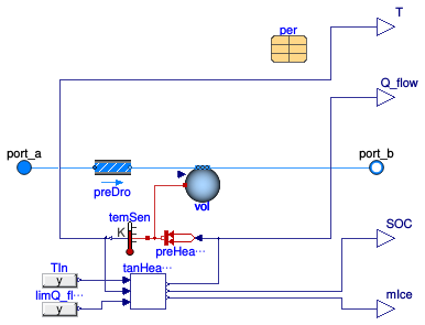 Buildings.Fluid.Storage.Ice.Tank
