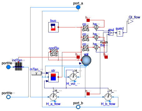 Buildings.Fluid.Storage.StratifiedEnhancedInternalHex