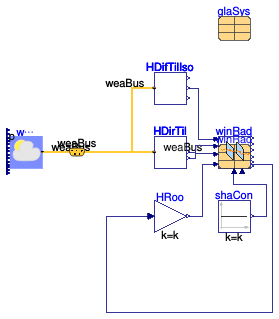 Buildings.HeatTransfer.Windows.BaseClasses.Examples.WindowRadiation