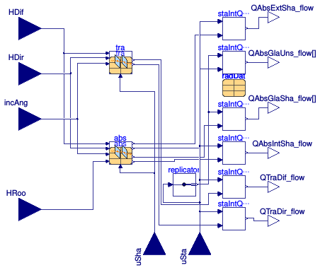 Buildings.HeatTransfer.Windows.BaseClasses.WindowRadiation