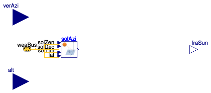 Buildings.HeatTransfer.Windows.BaseClasses.Overhang