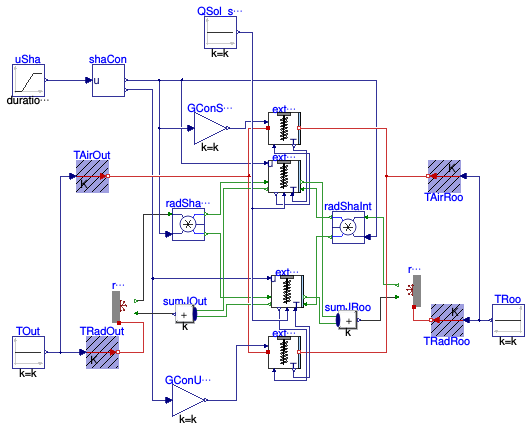Buildings.HeatTransfer.Windows.BaseClasses.Examples.Shade
