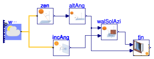 Buildings.HeatTransfer.Windows.BaseClasses.Examples.SideFins