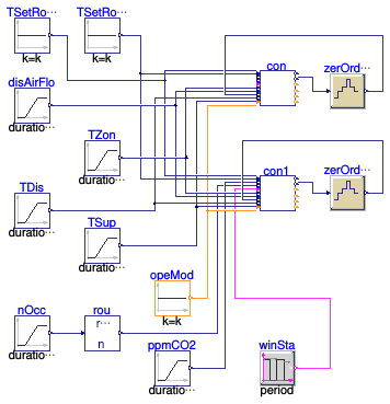 Buildings.Obsolete.Controls.OBC.ASHRAE.G36_PR1.TerminalUnits.Validation.Controller