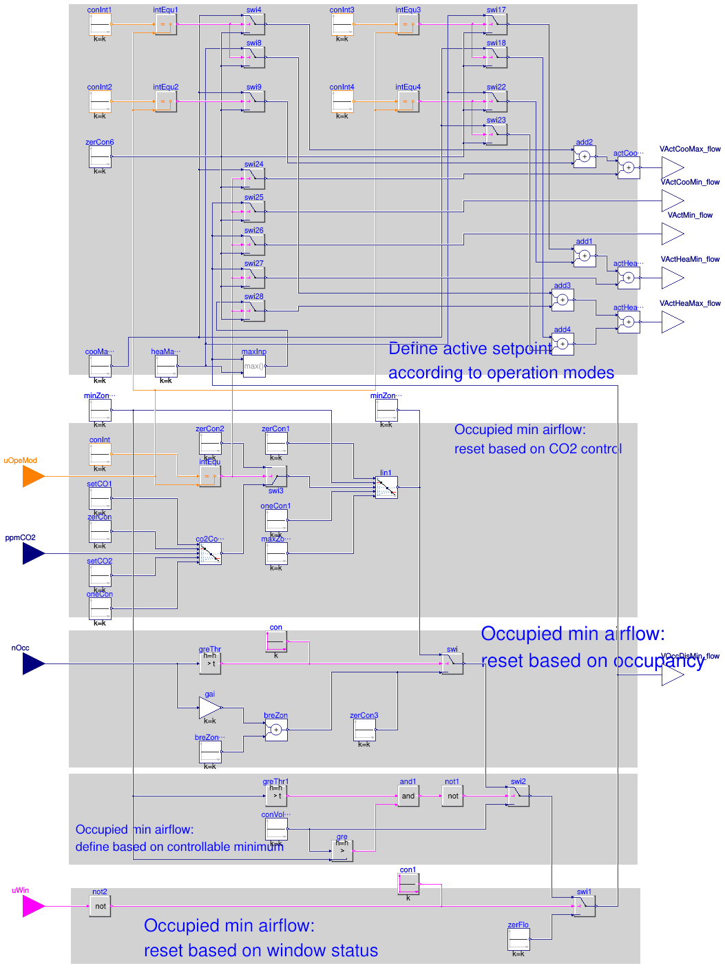 Buildings.Obsolete.Controls.OBC.ASHRAE.G36_PR1.TerminalUnits.Reheat.SetPoints.ActiveAirFlow