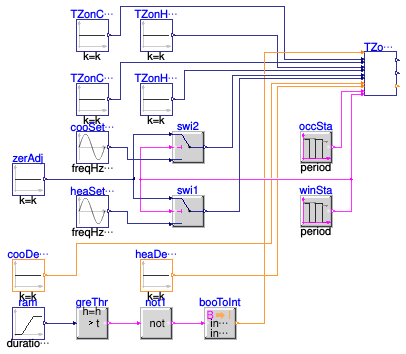 Buildings.Obsolete.Controls.OBC.ASHRAE.G36_PR1.TerminalUnits.SetPoints.Validation.ZoneTemperatures