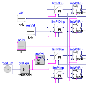 Buildings.Obsolete.Controls.OBC.CDL.Continuous.Validation.LimPIDWithReset