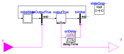 Buildings.Obsolete.Controls.OBC.CDL.Logical.TrueHold