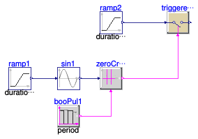 Buildings.Obsolete.Controls.OBC.CDL.Logical.Validation.ZeroCrossing