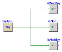 Buildings.Obsolete.Controls.OBC.CDL.Conversions.Validation.DayTypeCheck