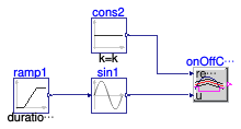 Buildings.Obsolete.Controls.OBC.CDL.Logical.Validation.OnOffController