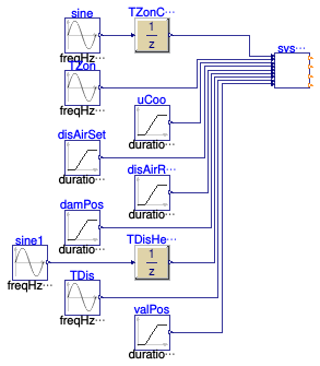 Buildings.Obsolete.Controls.OBC.ASHRAE.G36_PR1.TerminalUnits.Reheat.Validation.SystemRequests