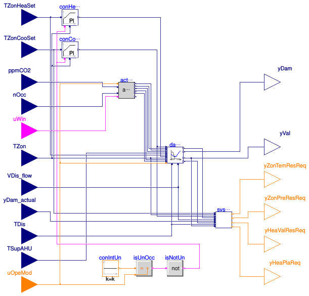 Buildings.Obsolete.Controls.OBC.ASHRAE.G36_PR1.TerminalUnits.Controller