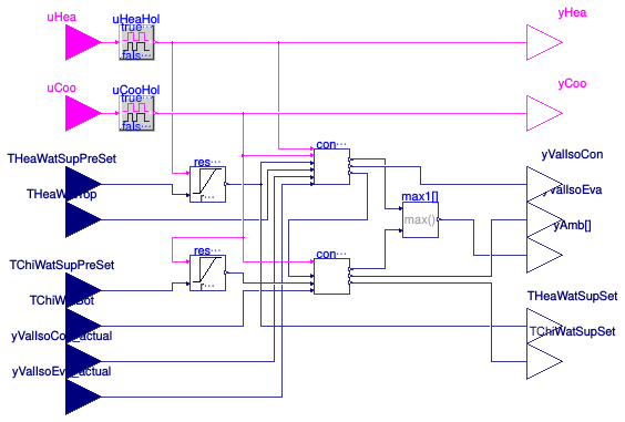 Buildings.Obsolete.DHC.ETS.Combined.Controls.Supervisory