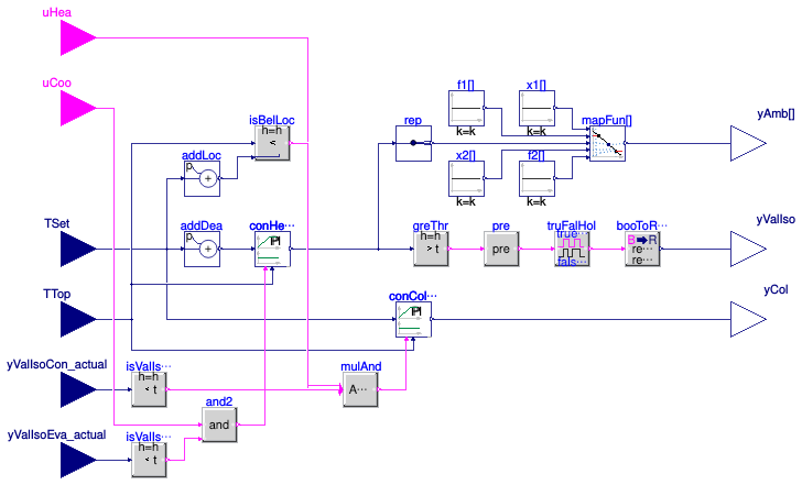 Buildings.Obsolete.DHC.ETS.Combined.Controls.SideHot