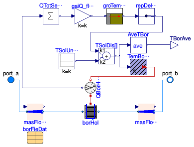 Buildings.Obsolete.DHC.ETS.Combined.Subsystems.Borefield.BorefieldType
