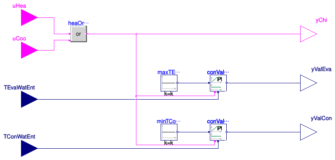 Buildings.Obsolete.DHC.ETS.Combined.Controls.Chiller