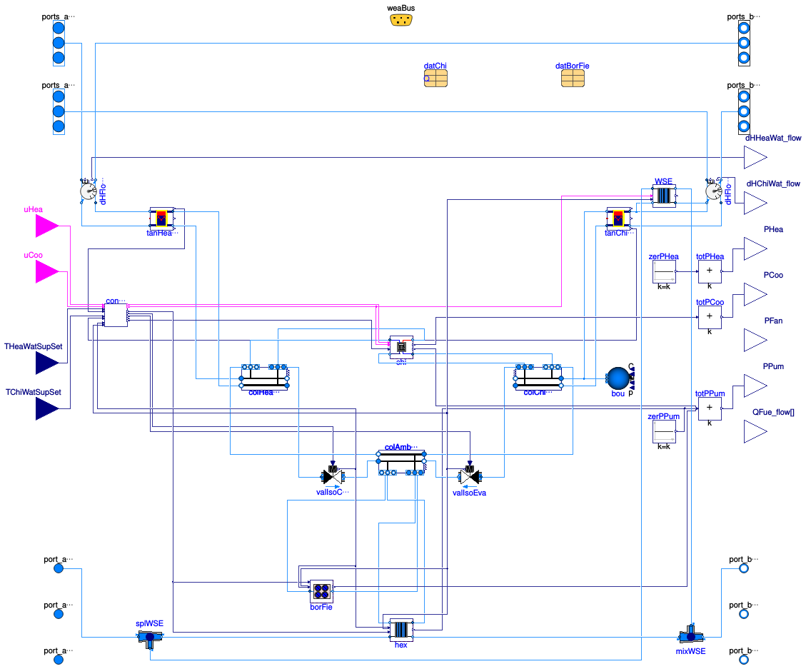 Buildings.Obsolete.DHC.ETS.Combined.ChillerBorefield