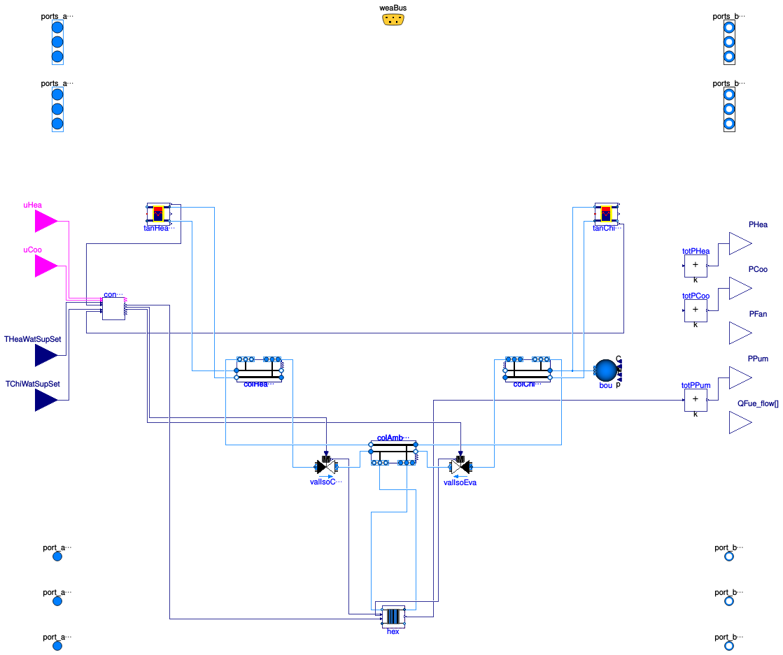 Buildings.Obsolete.DHC.ETS.Combined.BaseClasses.PartialParallel