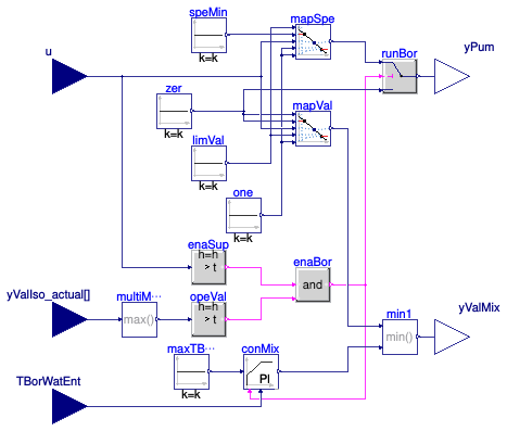 Buildings.Obsolete.DHC.ETS.Combined.Controls.Borefield