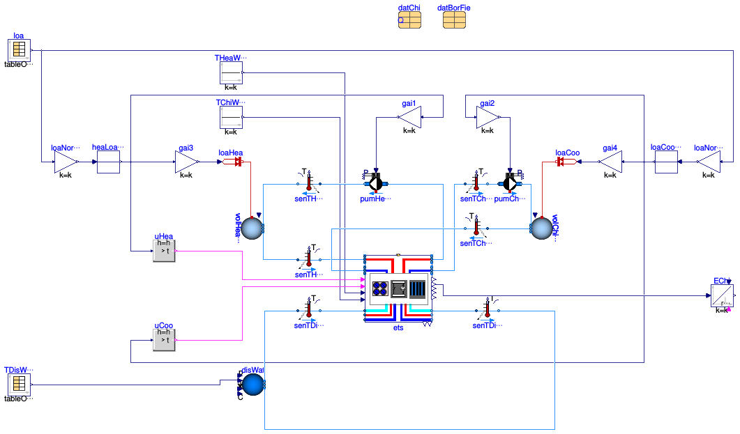 Buildings.Obsolete.DHC.ETS.Combined.Examples.ChillerBorefield