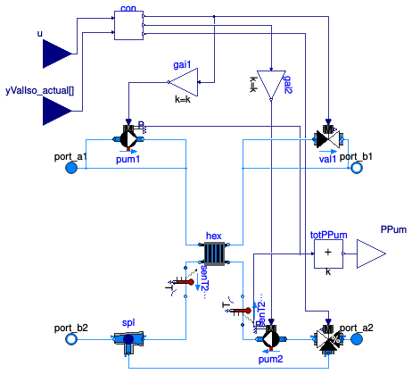 Buildings.Obsolete.DHC.ETS.Combined.Subsystems.HeatExchanger