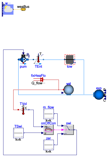 Buildings.Obsolete.Fluid.HeatExchangers.CoolingTowers.Examples.BaseClasses.PartialStaticTwoPortCoolingTower