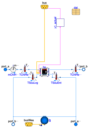 Buildings.Templates.Components.HeatPumps.WaterToWater