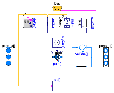 Buildings.Templates.Components.Pumps.Multiple