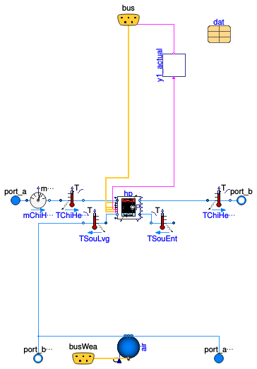 Buildings.Templates.Components.BaseClasses.PartialHeatPumpTableData2DLoadDep