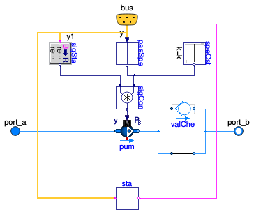 Buildings.Templates.Components.Pumps.Single