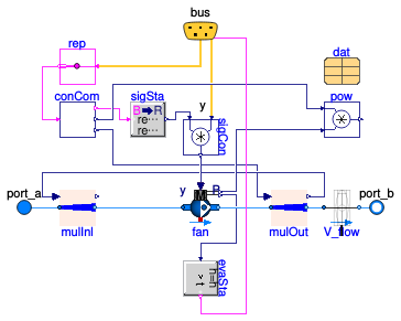 Buildings.Templates.Components.Fans.ArrayVariable