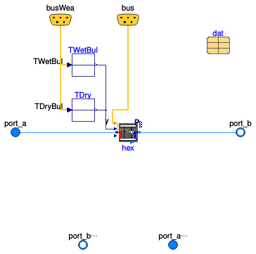 Buildings.Templates.Components.Coils.EvaporatorMultiStage