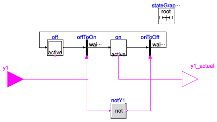 Buildings.Templates.Components.Controls.StatusEmulator