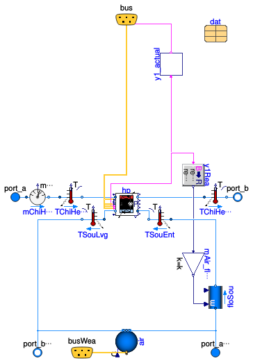 Buildings.Templates.Components.HeatPumps.AirToWater