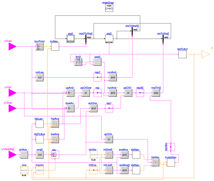 Buildings.Templates.Plants.Controls.Utilities.StageIndex