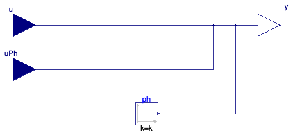 Buildings.Templates.Plants.Controls.Utilities.PlaceholderReal