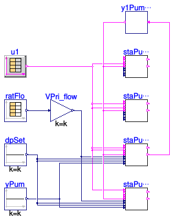 Buildings.Templates.Plants.Controls.Pumps.Generic.Validation.StagingHeadered