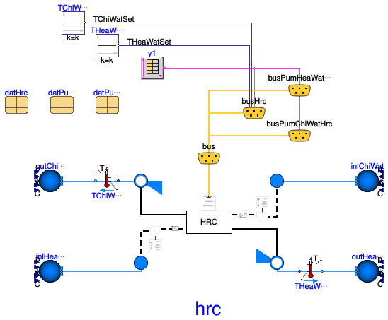 Buildings.Templates.Plants.HeatPumps.Components.Validation.HeatRecoveryChiller