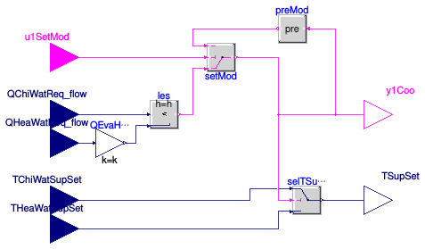 Buildings.Templates.Plants.Controls.HeatRecoveryChillers.ModeControl