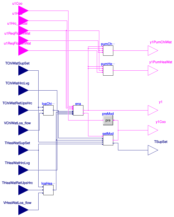 Buildings.Templates.Plants.Controls.HeatRecoveryChillers.Controller