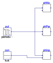 Buildings.Templates.Plants.Controls.Utilities.Validation.PlaceholderReal