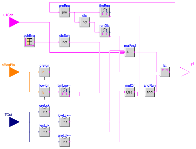 Buildings.Templates.Plants.Controls.Enabling.Enable