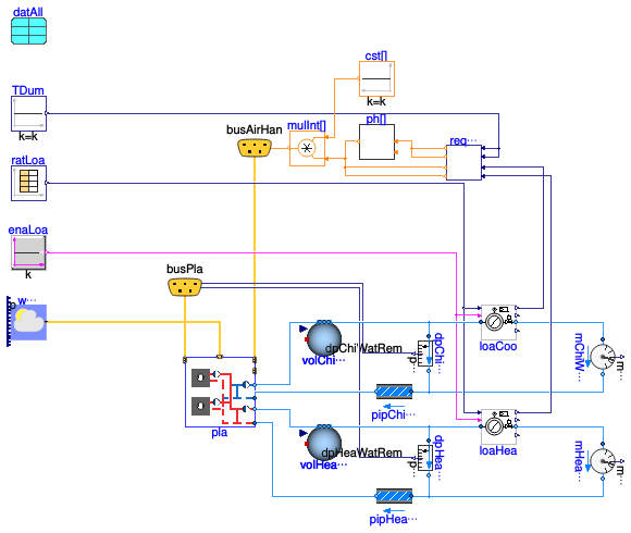 Buildings.Templates.Plants.HeatPumps.Validation.AirToWater
