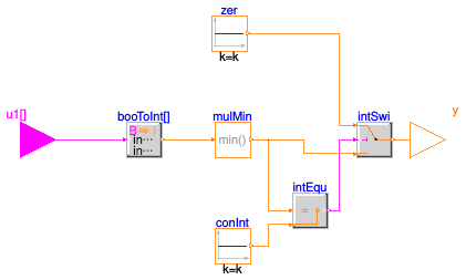 Buildings.Templates.Plants.Controls.Utilities.FirstTrueIndex