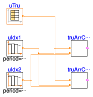 Buildings.Templates.Plants.Controls.Utilities.Validation.TrueArrayConditional
