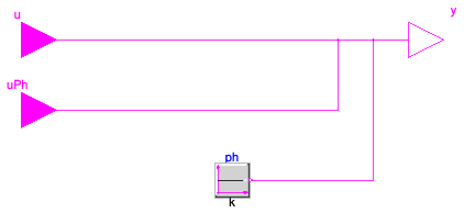 Buildings.Templates.Plants.Controls.Utilities.PlaceholderLogical