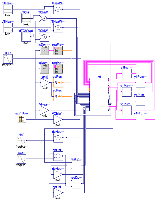 Buildings.Templates.Plants.Controls.HeatPumps.Validation.AirToWater